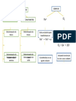 VOLUMETRÍA REDOX