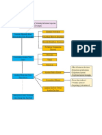 analisis lap keuangan