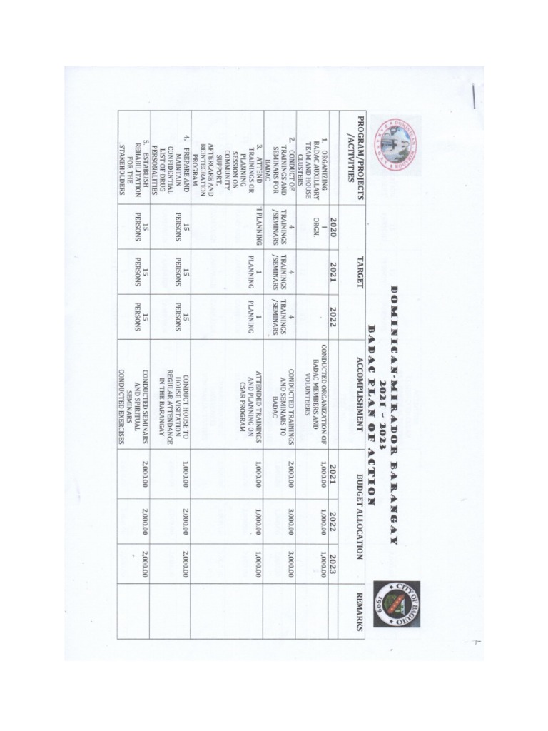 Badac Plan 2021 2023 Pdf