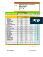 Analisis Butir Soal KIMIA XII IPA 1