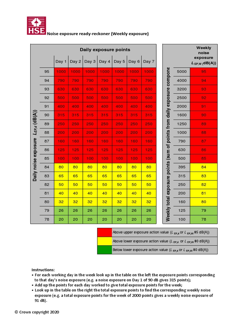 UNDERSTAND NOISE EXPOSURE intelligence overview