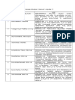 Judul Laporan Aktualisasi Kelompok 1 Angkatan 52