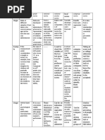 Week 4 Lets Analyze 312L