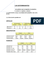 Clases de Determinantes y Grados Del Adjetivo