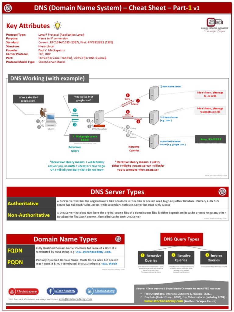 DNS Cheat Sheet - Part1 | PDF | Domain Name System | Internet Protocol ...