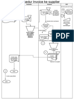 Invoice Expenditure Diagram