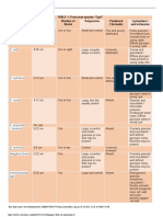 TABLE 1: Protozoan Species "Cyst" Protozoan Species Size Number of Nuclei Karyosome Peripheral Chromatin Cystoplasm / and Inclusions