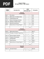 Course Checklist: Program of Study (BS Applied Physics - Main Campus)