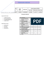 Price List Perumahan Tebasan Indah