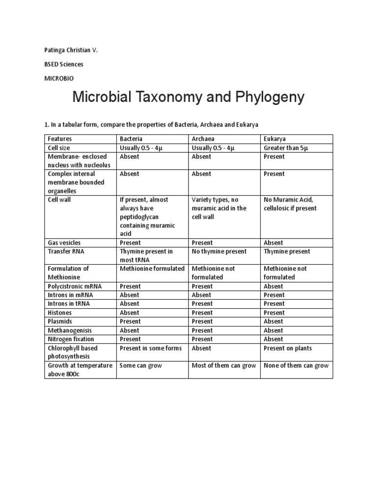 Microbial Taxonomy Overview | PDF | Cell (Biology) | Eukaryotes