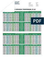 Circular NAT.18-21 Minimas Ctos Andalucia Temporada 2021-22