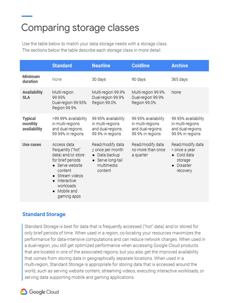 Comparing Storage Classes Standard Nearline Coldline Archive