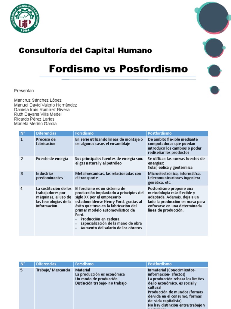 Fordismo Vs Posfordismo | PDF | Ciencias económicas | Sector secundario de  la economía