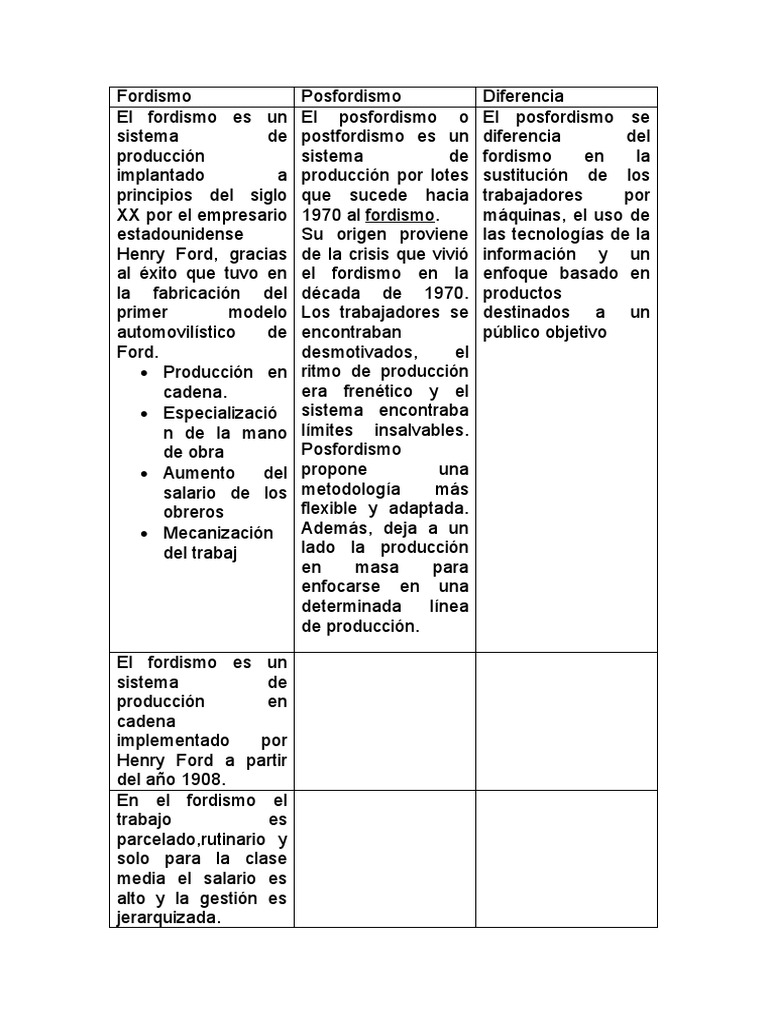 Fordismo | PDF