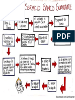 Ciclo Del Servicio