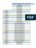 List Sparepart Plant ETP