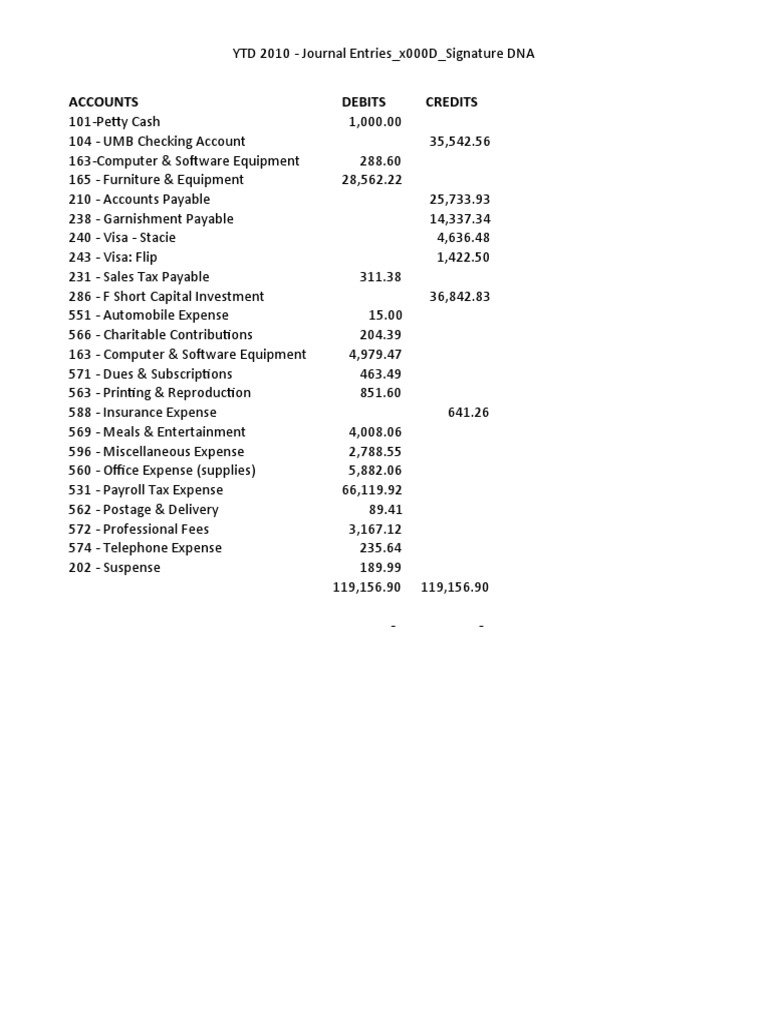 2010 Journal Entries Overview | PDF | Technology & Engineering