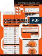 Tabla Marcado Equipos ATEX