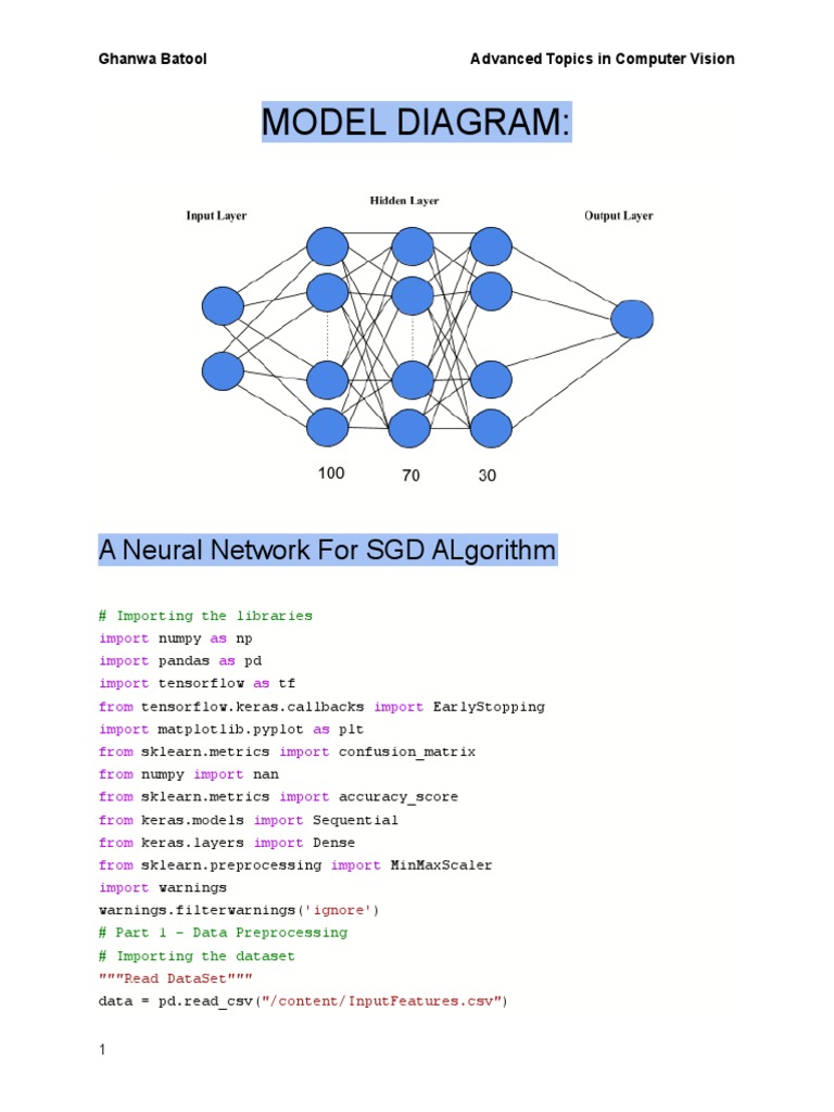 Model Diagram:: A Neural Network For SGD Algorithm | PDF | Applied ...
