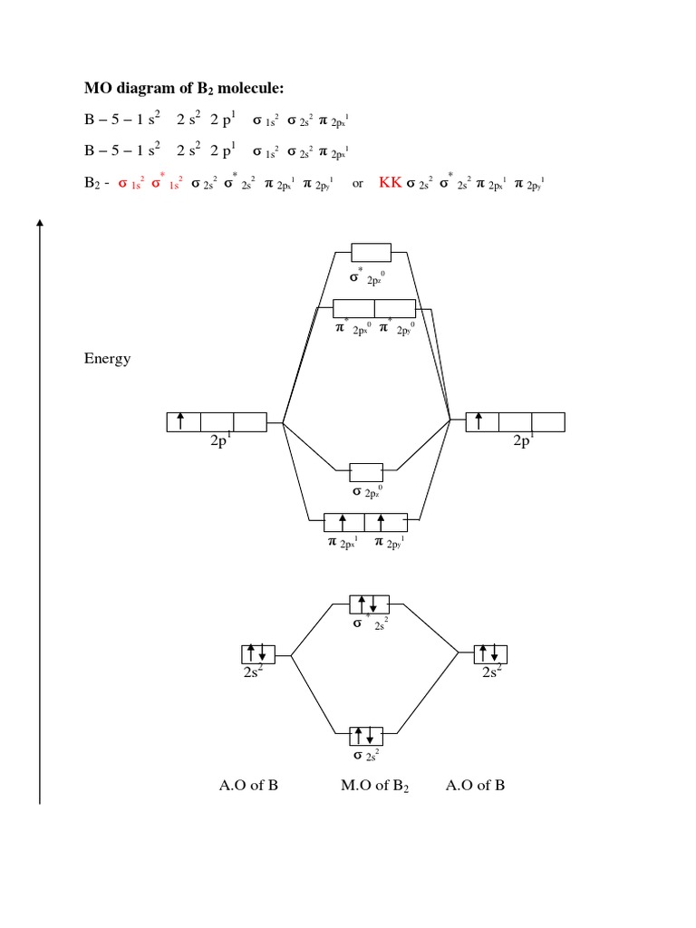 Molecular Orbital Diagram For B, C, N, O, F and Ne | PDF | Covalent