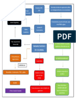 Mapa Conceptual