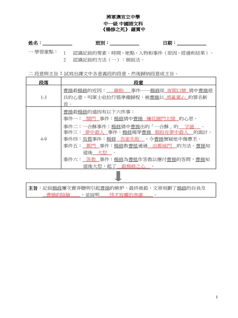 1b 楊修之死段意、主旨教師版| PDF