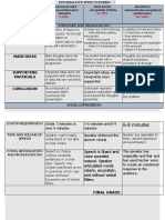 Act 2 Final Rubric