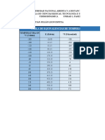 Tabla Temperatura y Presión