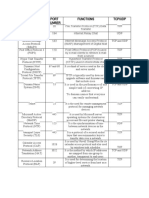 Network Assessment1 Protoocals