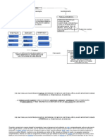 Mapa Conceptual Sumeria