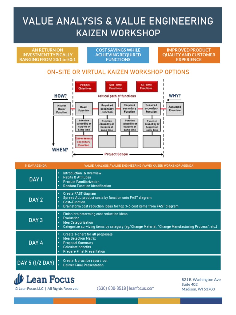 Value Analysis & Value Engineering - Kaizen Workshop | PDF | Evaluation ...