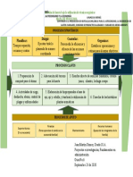 Mapa de Procesos