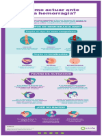 Infografico Hemorragias Cinfasalud