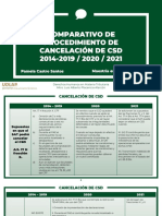 Comparativo Cancelación de CSD