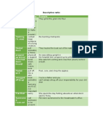 Verbs Meaning Example Grinding / Ɡraɪn - Dɪ Ŋ