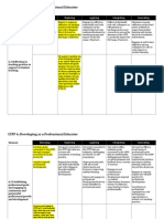 CSTP 6: Developing As A Professional Educator: Emerging Exploring Applying Integrating Innovating