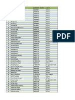 Sr. No. Name Admission Number Course