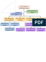 Organigrama Campaña - Planificación