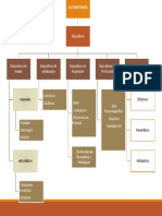 Automatismos Mapa Conceptual Completo