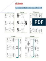 E3 - Estructuras de Gestion de Informacion