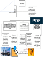 Tipos de Energia