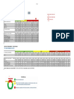 Tarifas Enel Ceara Outubro21