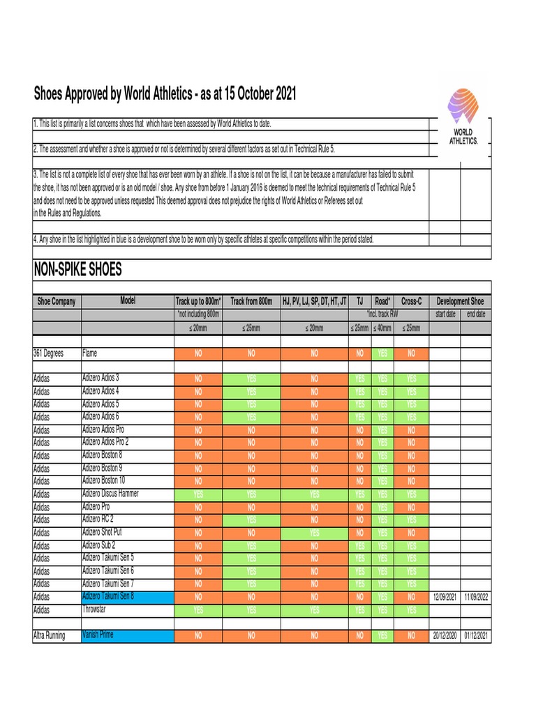 World Athletics Shoe Compliance List (As at 15 Oct PDF Sports