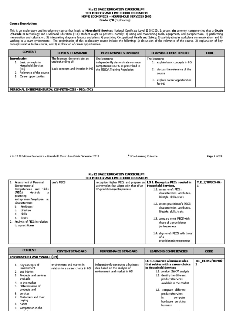 Home Economics Curriculum Guide for TLE | PDF | Occupational Safety And ...