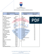 Precios de Inmuebles 2019