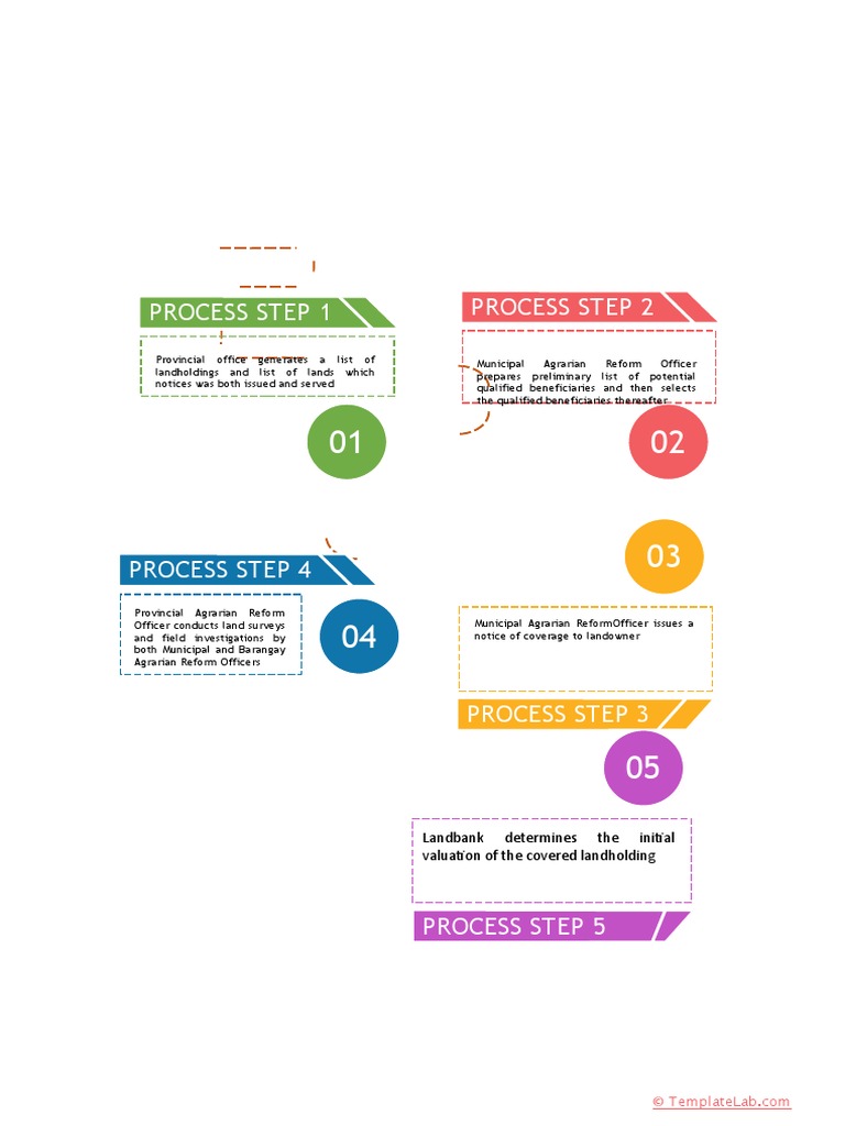 Process Flow Chart Template | PDF