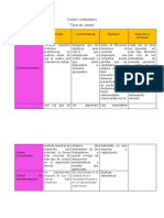 Cuadro Comparativo Tipos de Control