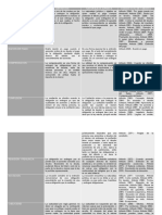 Cuadro Comparativo Extincion de Las Obligaciones