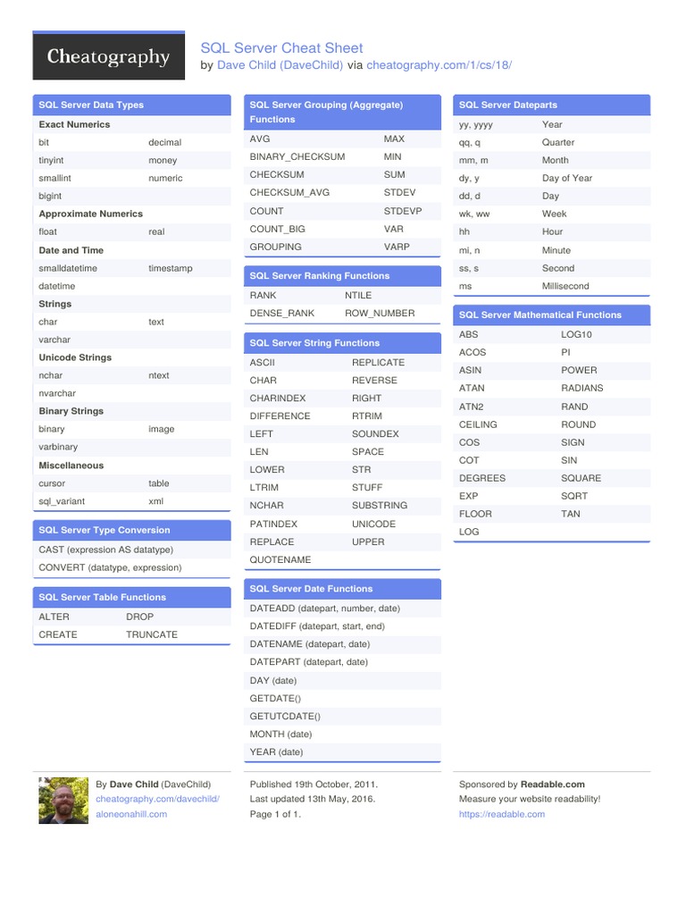 SQL Server Cheat Sheet: by Via | PDF | Microsoft Sql Server
