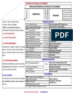 Cours Designation Des Materiaux Plastique